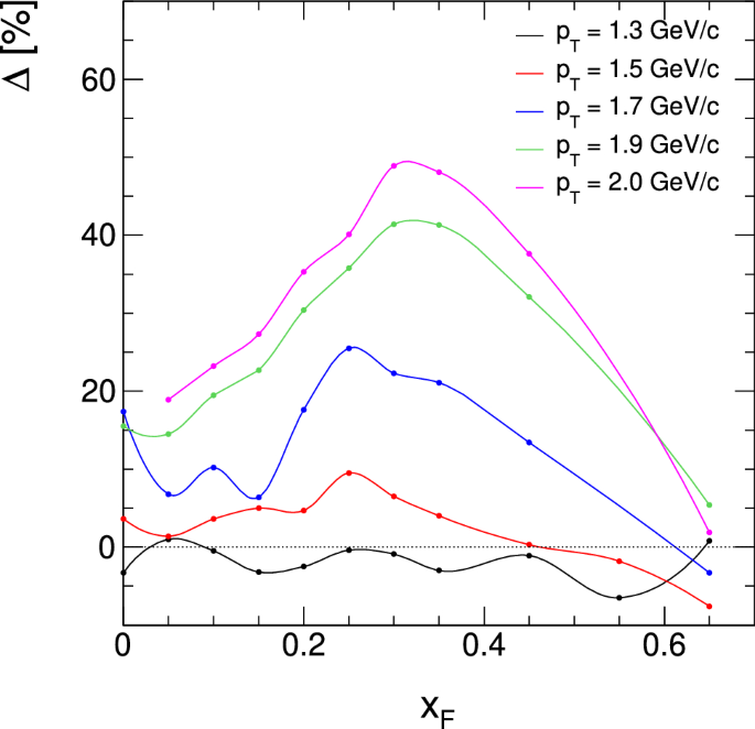 figure 191