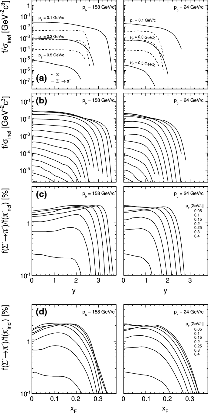 figure 23