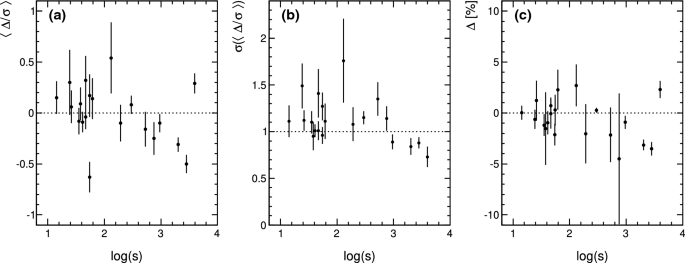 figure 41