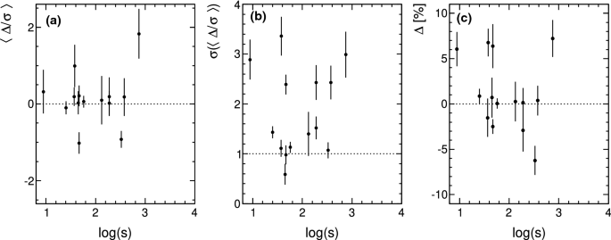 figure 56