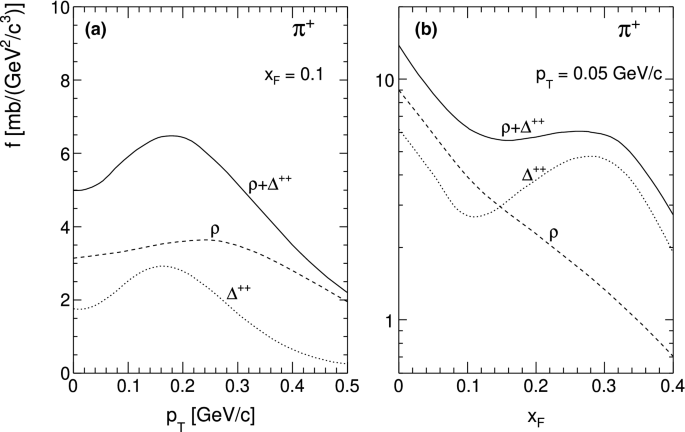 figure 85