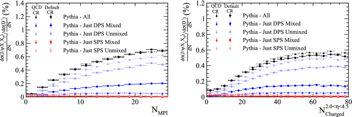 figure 25