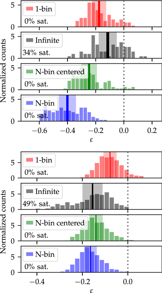 Estimation of the number of counts on a particle counter detector with full  time resolution | The European Physical Journal C