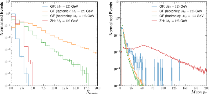 figure 19