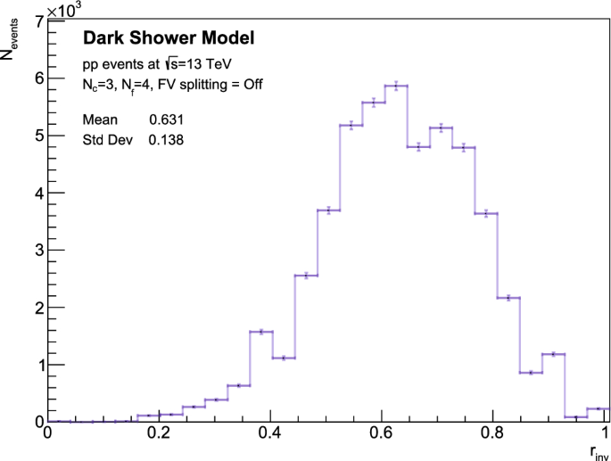 figure 26