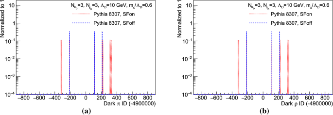 figure 27