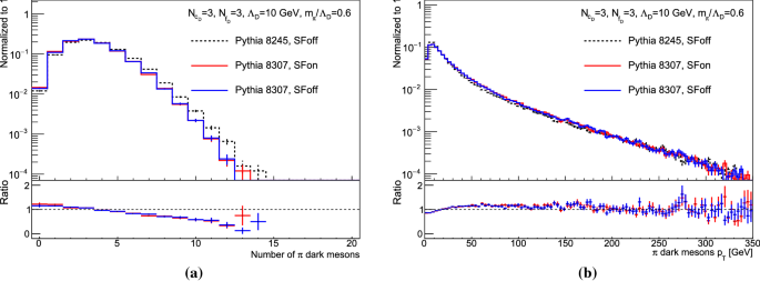 figure 29