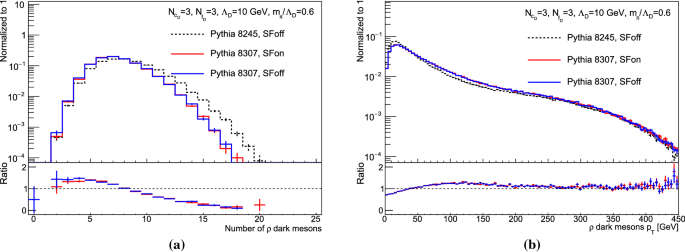 figure 30