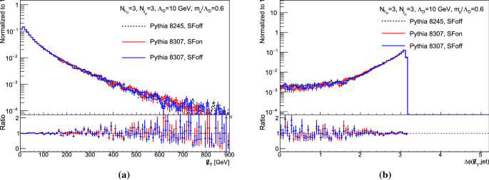 figure 31