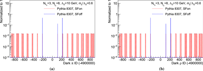 figure 32