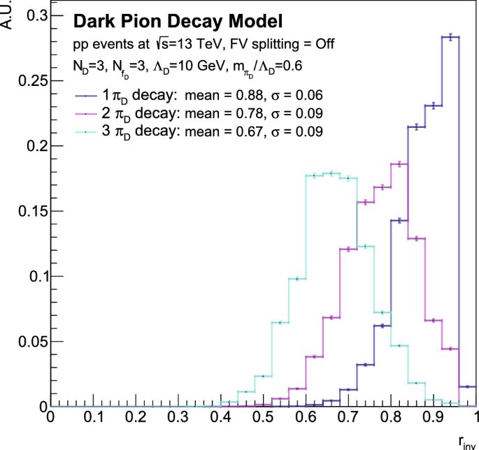 figure 36