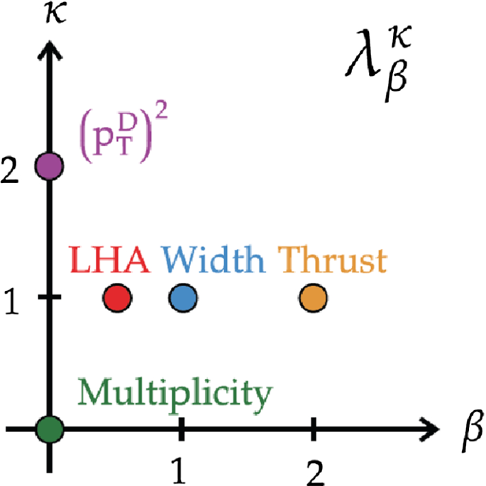 figure 38