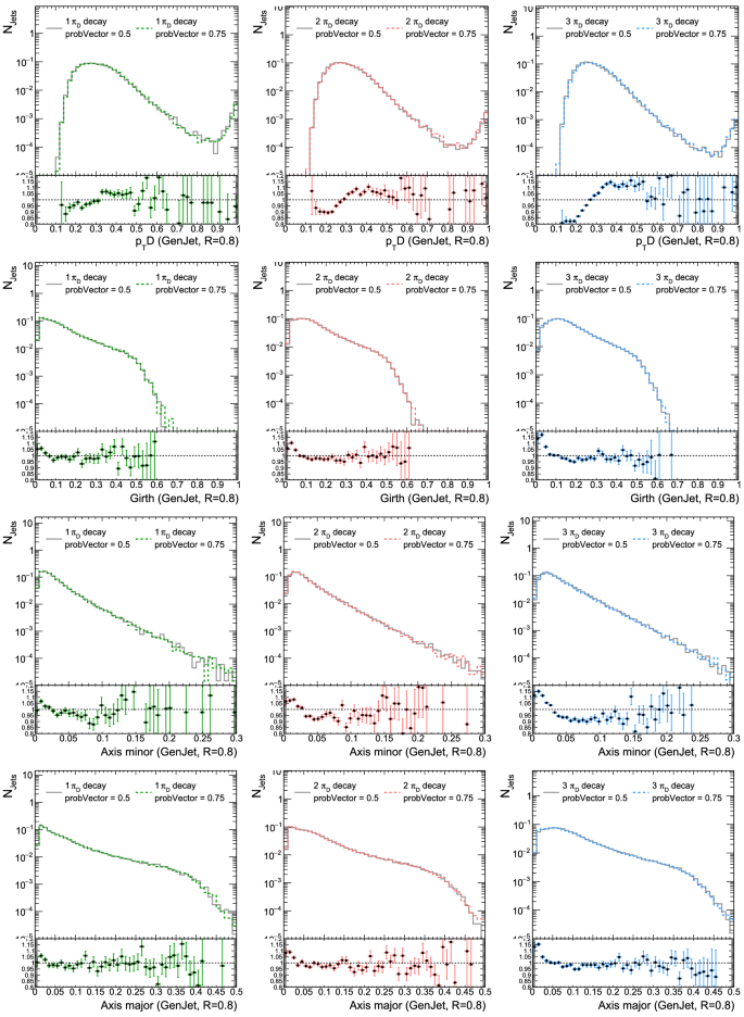 figure 41