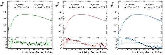 figure 43