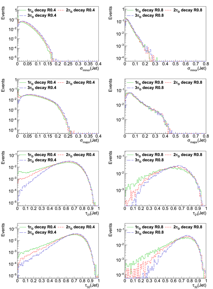 figure 49