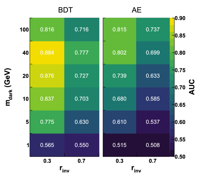 figure 53