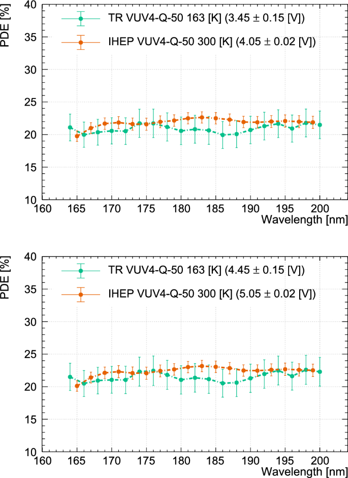 figure 18