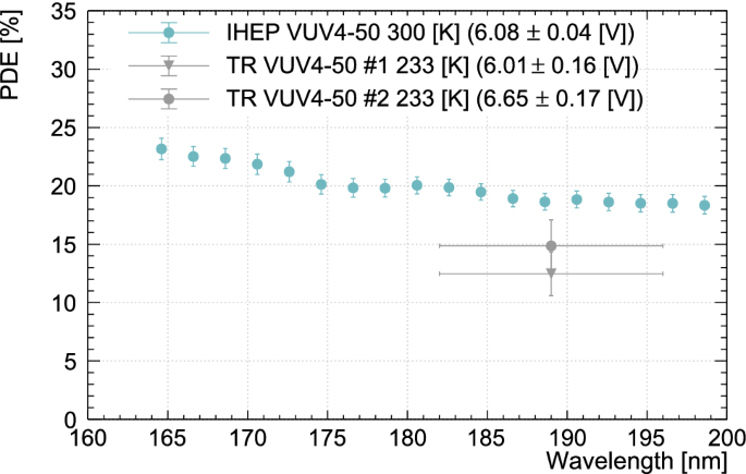 figure 19