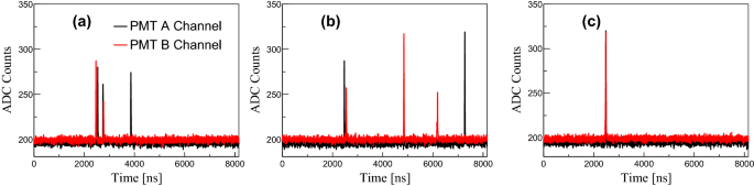 figure 20