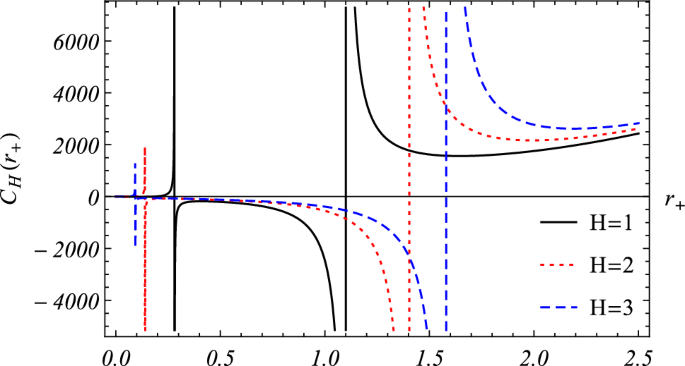 figure 24