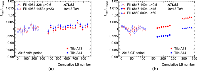 figure 25