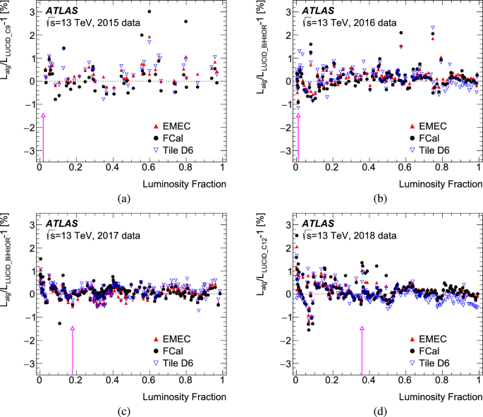 figure 29