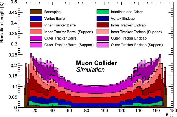 figure 36