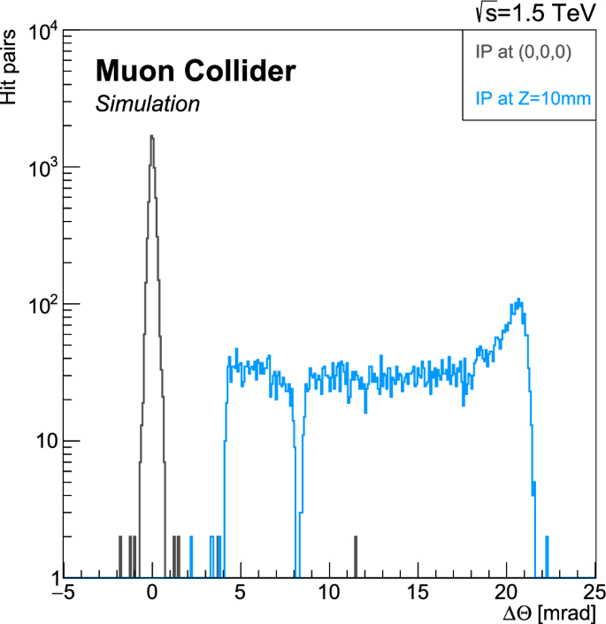 figure 44