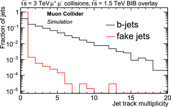 figure 51