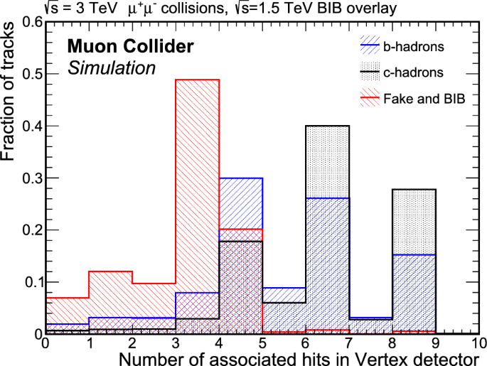 figure 62