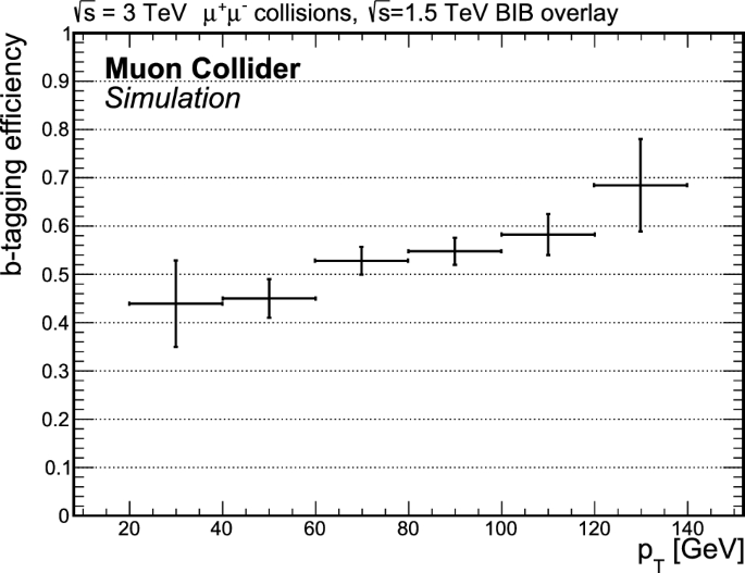 figure 66