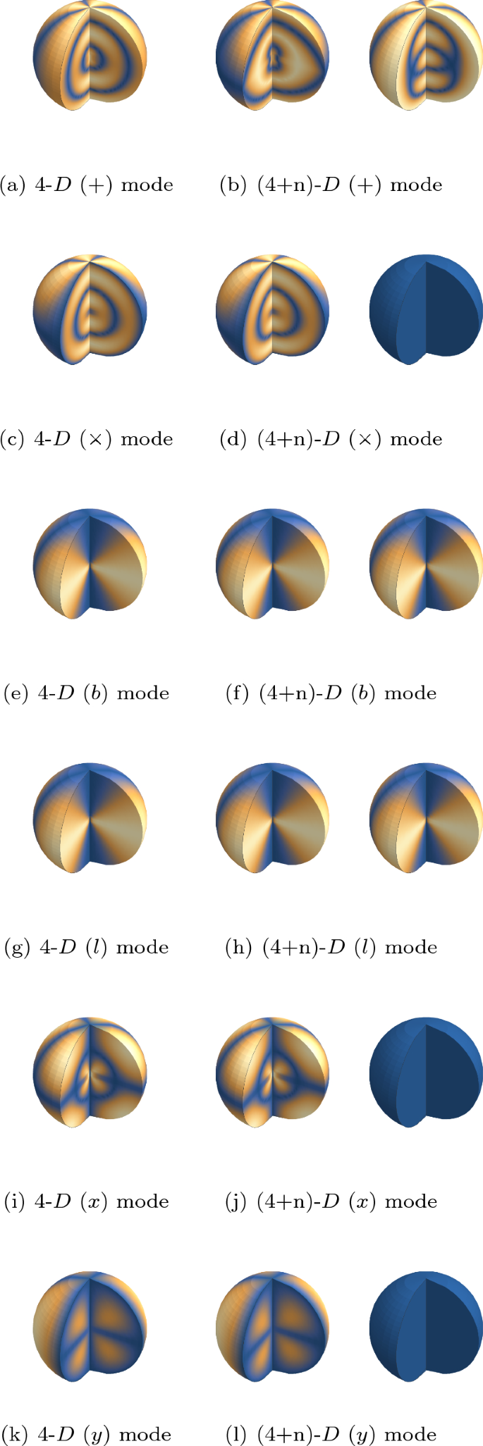 Classification of gravitational waves in higher-dimensional space 