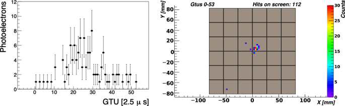 figure 23