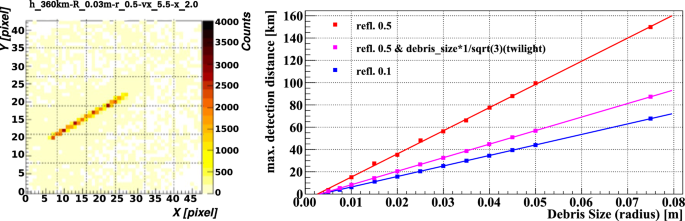 figure 27