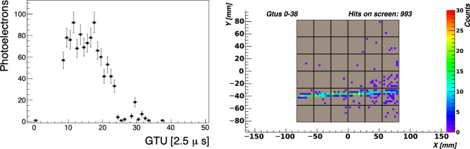 figure 29