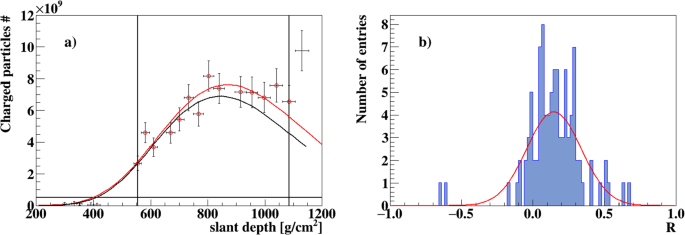 figure 33