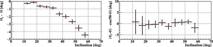 figure 34