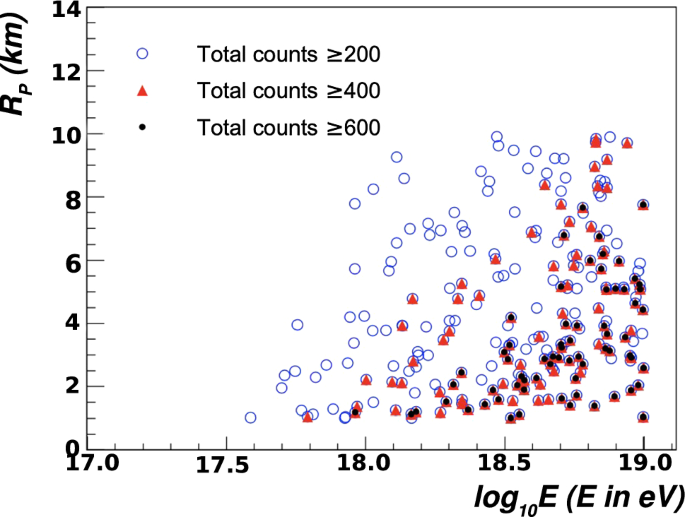 figure 37