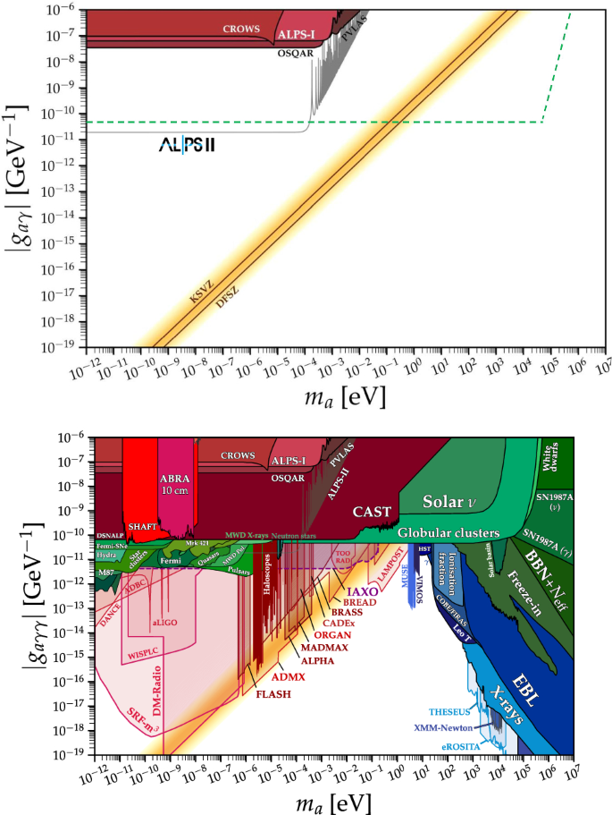 Feebly-interacting particles: FIPs 2022 Workshop Report