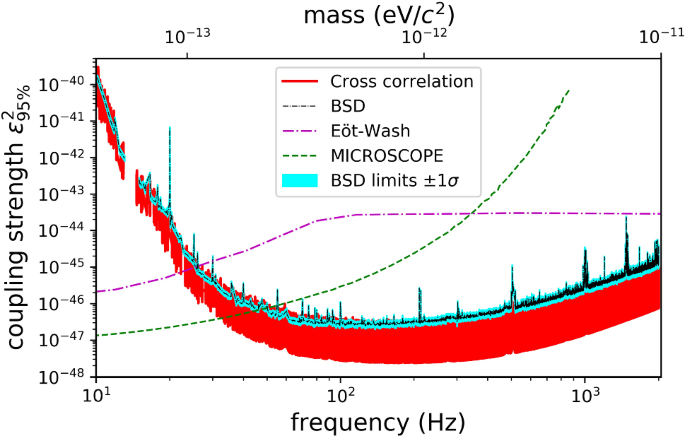 Feebly-interacting particles: FIPs 2022 Workshop Report