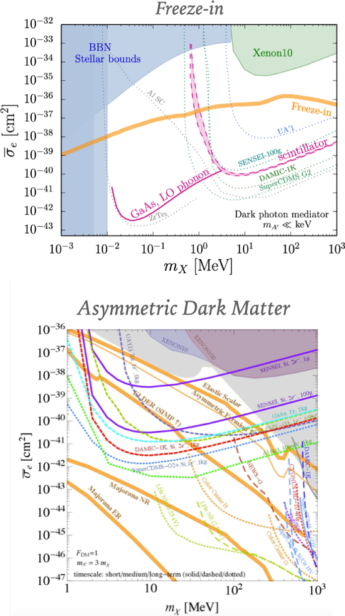 Feebly-interacting particles: FIPs 2022 Workshop Report