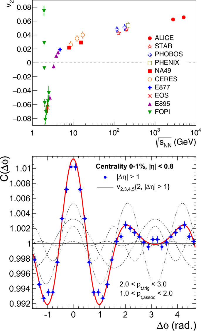 figure 21