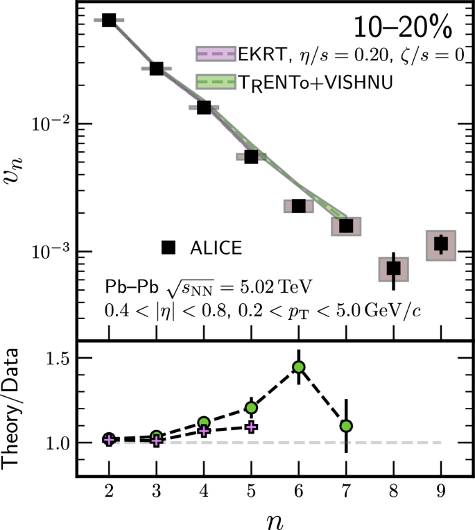 figure 26