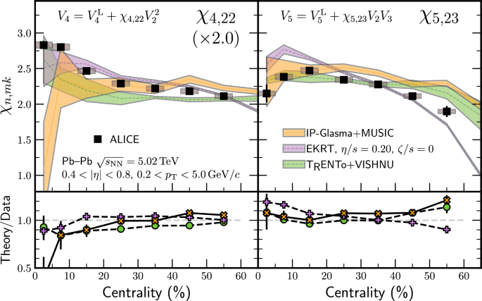 figure 29