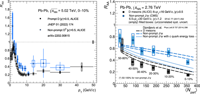 figure 47