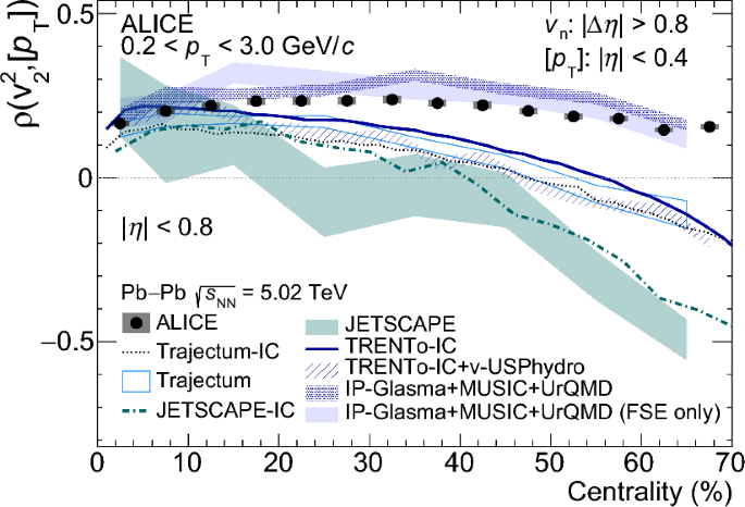 figure 99