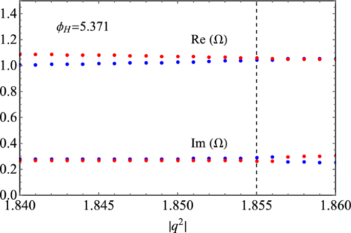 figure 23