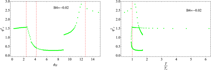 figure 34