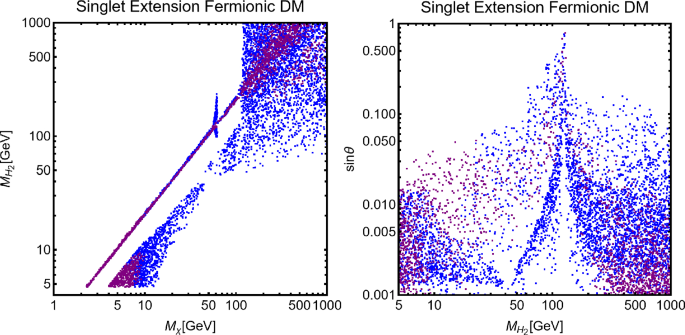 figure 22