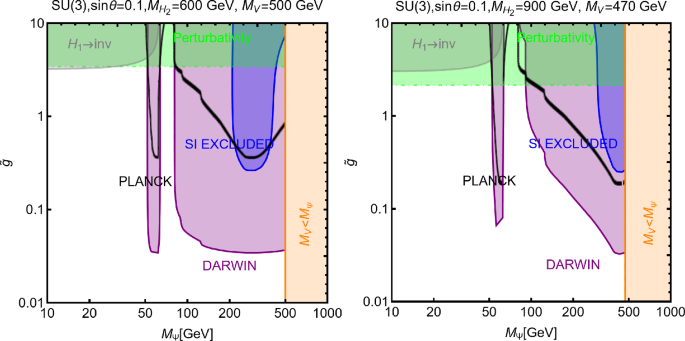 figure 28